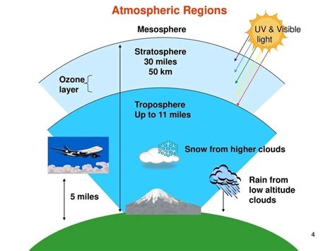 the ozone layer thickness is measured in|Ozone layer .